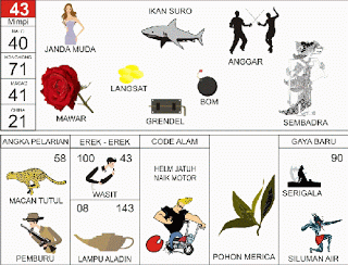 Janda Muda | 
Ikan Suro | 
Anggar | 
Mawar | 
Grendel | 
Sumbadra