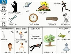 Pencari Jejak | 
Mimi | 
Engkleh | 
Gunting | 
Gunung | 
Antareja
